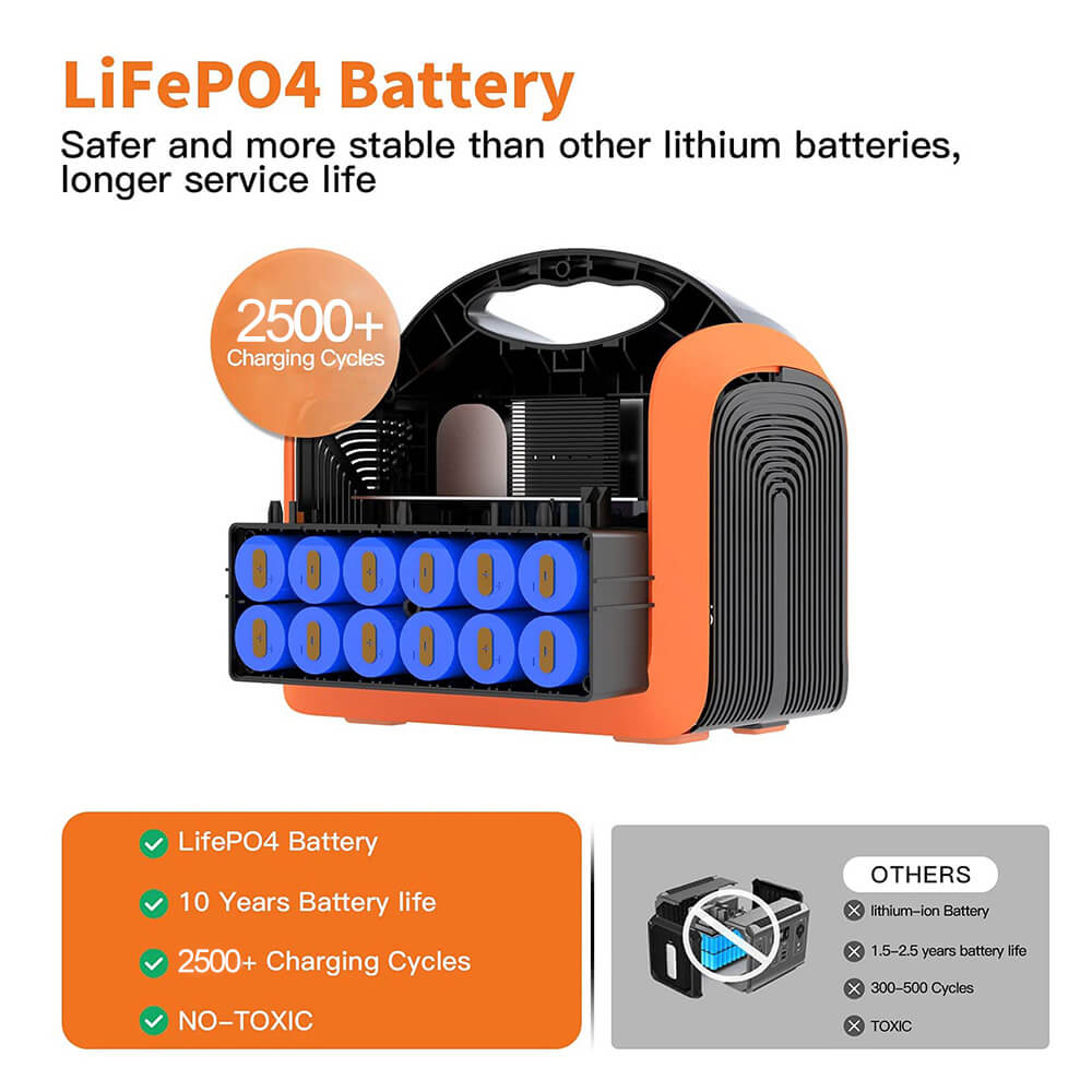 1200W output outdoor energy lifepo4 battery tragbare kraftwe...
